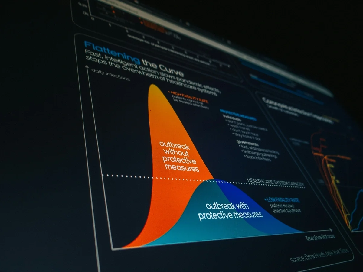 Agility for market fluctuations